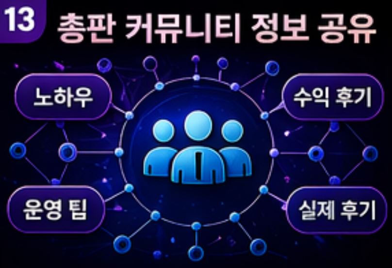 총판 커뮤니티 정보 공유 및 네트워크 이미지