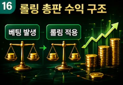 롤링 총판 수익 구조 이미지