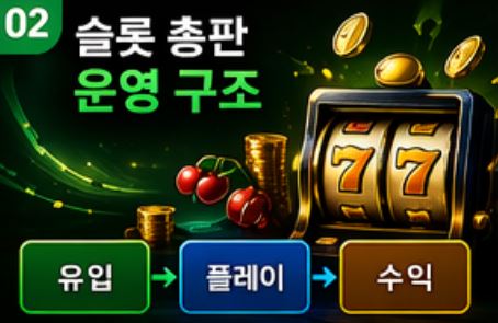 슬롯 총판 운영 구조 이미지